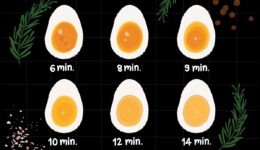 Yumurta Haşlarken Kaç Dakikada Hangi Sonucu Alacağınızı Bilin